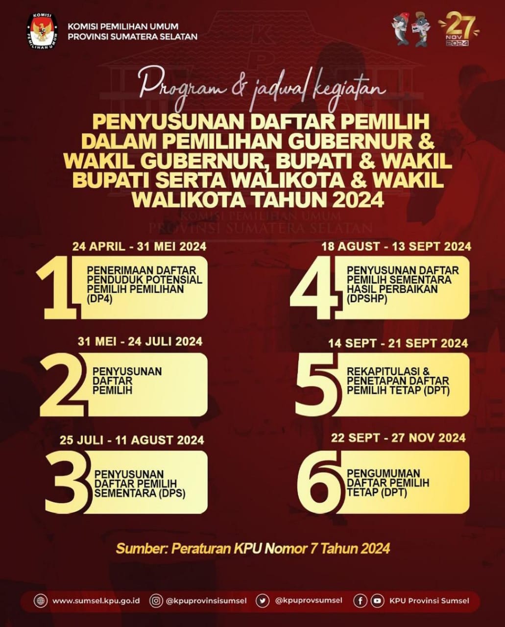 PROGRAM DAN JADWAL KEGIATAN PENYUSUNAN DAFTAR PEMILIH PILKADA TH 2024